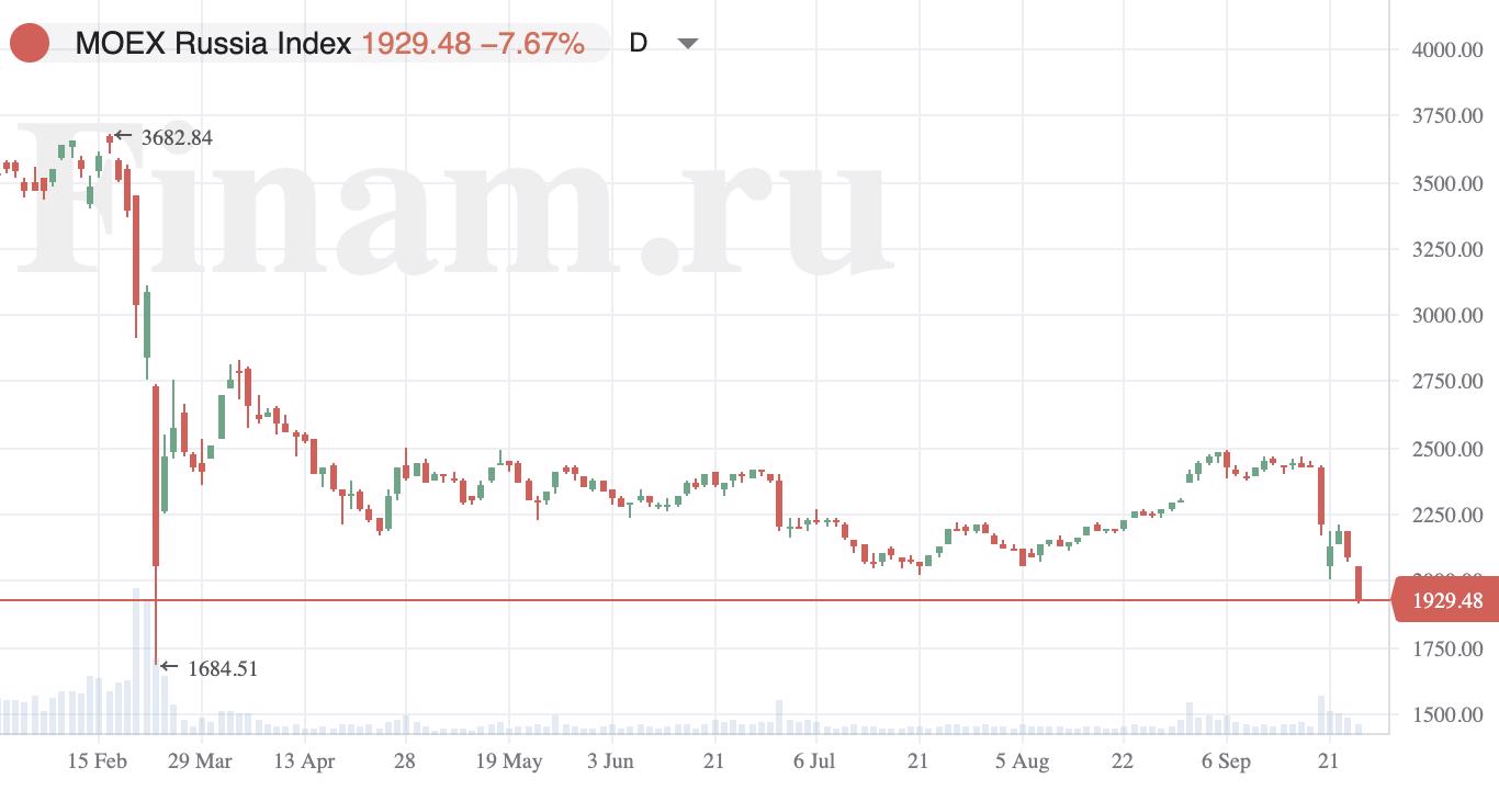 Российский рынок далек от своего дна